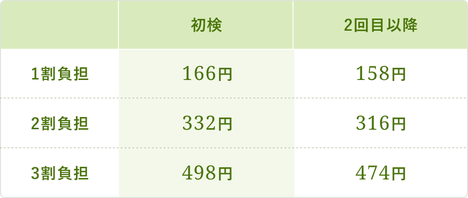 はり・きゅうの料金表