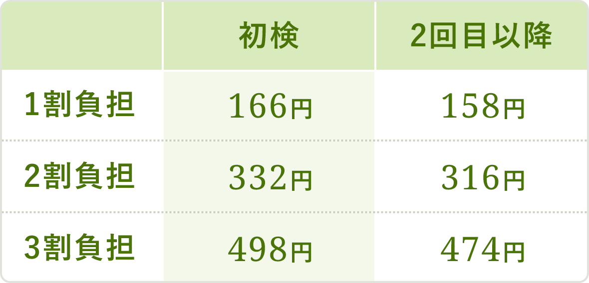 はり・きゅうの料金表